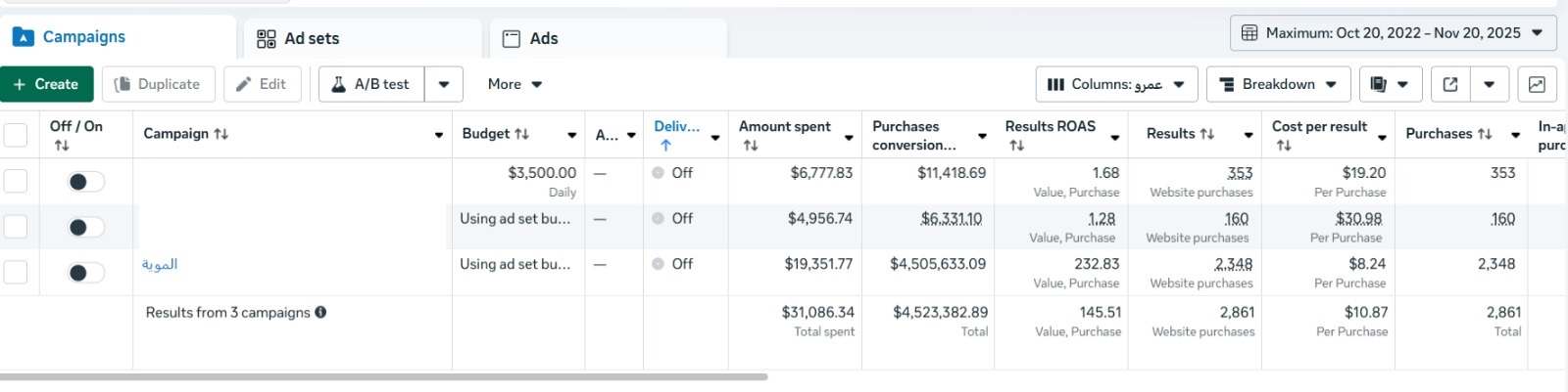 Meta Ads results
